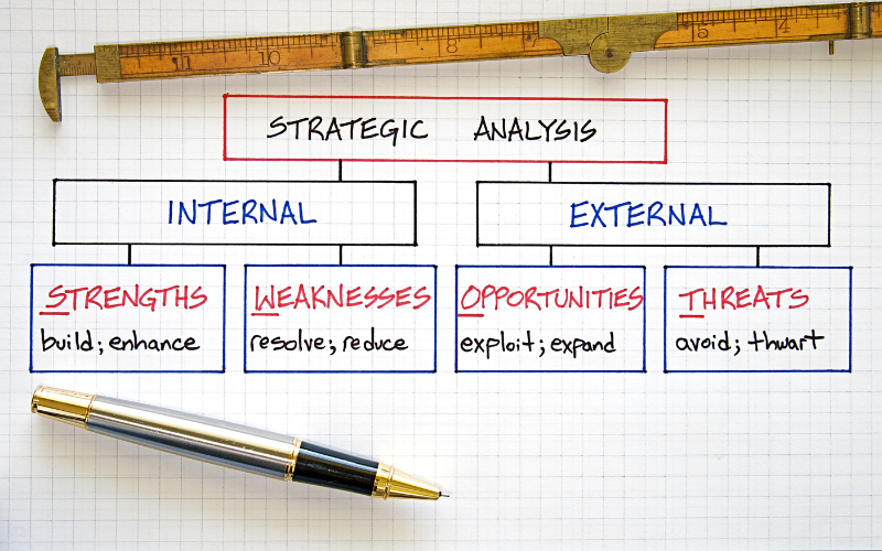 Problem and Opportunity Analysis